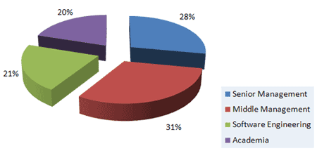 SEC(R)2006 Diagram En